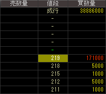 ダルトン（７４３２）上場廃止発表２０１６年８月４日気配値画像