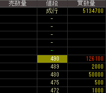 ウィズ（７８３５）上場廃止発表後２０１６年３月９日気配値画像