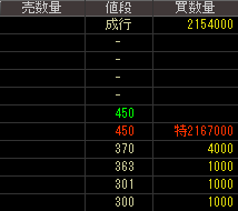 大日本木材防腐（７９０７）上場廃止発表２０１６年１１月１４日気配値画像