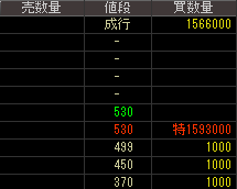 大日本木材防腐（７９０７）上場廃止発表２０１６年１１月１５日気配値画像