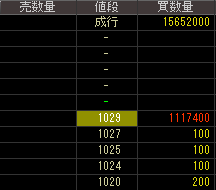 マネースクウェアＨＤ（８７２８）上場廃止発表２０１６年９月８日気配値画像