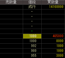 共成レンテム（９６８０）上場廃止発表２０１６年７月２６日気配値画像