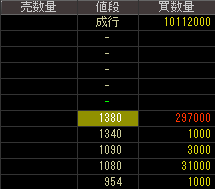 共成レンテム（９６８０）上場廃止発表２０１６年７月２７日気配値画像