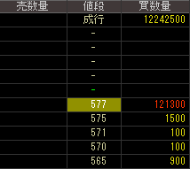 エヌジェーケー（９７４８）上場廃止発表２０１６年５月１１日気配値画像