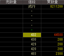 くろがねや（９８５５）上場廃止発表後２０１６年６月２９日気配値画像