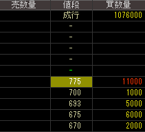 マルキョウ（９８６６）上場廃止発表後２０１６年７月２２日気配値画像