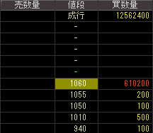 卑弥呼（９８９２）上場廃止発表２０１６年３月２２日気配値画像