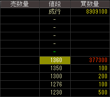 卑弥呼（９８９２）上場廃止発表２０１６年３月２３日気配値画像