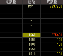 卑弥呼（９８９２）上場廃止発表２０１６年３月２４日気配値画像