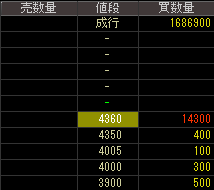 増田製粉所（２００８）上場廃止発表２０１７年１１月１３日気配値画像