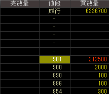 曽田香料（４９６５）上場廃止発表２０１７年５月１１日気配値画像