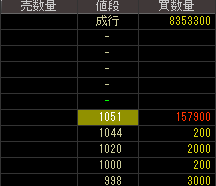 曽田香料（４９６５）上場廃止発表２０１７年５月１２日気配値画像