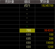 富士機工（７２６０）上場廃止発表２０１７年５月１日気配値画像