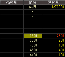 ツノダ（７３０８）上場廃止発表２０１７年１１月１３日気配値画像