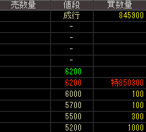 ツノダ（７３０８）上場廃止発表２０１７年１１月１４日気配値画像