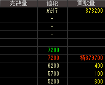 ツノダ（７３０８）上場廃止発表２０１７年１１月１５日気配値画像