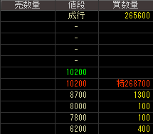 ツノダ（７３０８）上場廃止発表２０１７年１１月１６日気配値画像