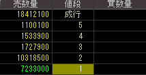 フード・プラネット（７８５３）上場廃止発表２０１７月５月２３日気配値画像