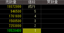 フード・プラネット（７８５３）上場廃止発表２０１７月５月２４日気配値画像