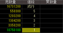 フード・プラネット（７８５３）上場廃止発表２０１７月５月２６日気配値画像