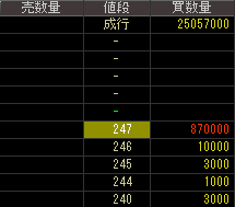 三浦印刷（７９２０）上場廃止発表２０１７年２月２８日気配値画像