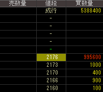 ＴＡＳＡＫＩ（７９６８）上場廃止発表２０１７年３月２７日気配値画像