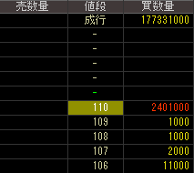 丸栄（８２４５）上場廃止発表２０１７年４月１３日気配値画像