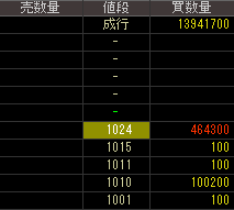 ポケットカード（８５１９）上場廃止発表２０１７年８月７日気配値画像