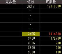 住友不動産販売（８８７０）上場廃止発表２０１７年３月２１日気配値画像