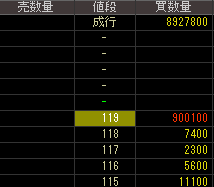 日本海洋掘削（１６０６）上場廃止発表２０１８年７月３日気配値画像