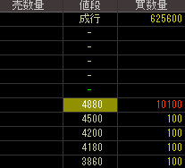 日本電通（１９３１）上場廃止発表２０１８年５月１０日気配値画像