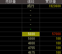 ＮＤＳ（１９５６）上場廃止発表２０１８年５月９日気配値画像