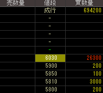 ＮＤＳ（１９５６）上場廃止発表２０１８年５月１０日気配値画像