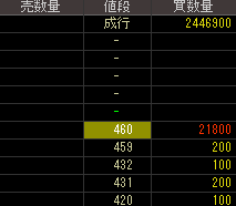 北陸電話工事（１９８９）上場廃止発表２０１８年５月９日気配値画像