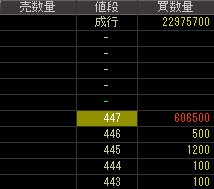 一六堂（３３６６）上場廃止発表２０１８年１１月６日気配値画像