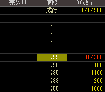 エキサイト（３７５４）上場廃止発表２０１８年９月１０日気配値画像