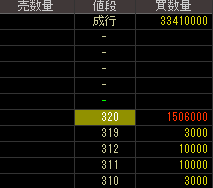 川崎化成工業（４１１７）上場廃止発表２０１８年２月８日気配値画像