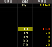 テクニカル電子（６７１６）上場廃止発表２０１８年２月７日気配値画像