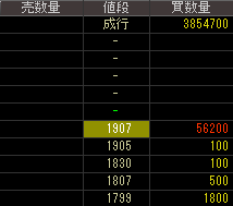 北川工業（６８９６）上場廃止発表２０１８年１１月６日気配値画像