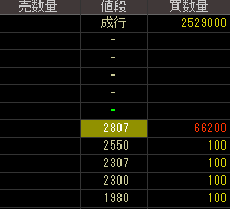 北川工業（６８９６）上場廃止発表２０１８年１１月８日気配値画像