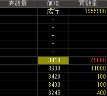 北川工業（６８９６）上場廃止発表２０１８年１１月９日気配値画像