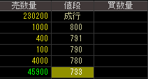 エルナー（６９７２）上場廃止発表２０１８年１０月１日気配値画像