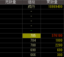 桑山（７８８９）上場廃止発表２０１８年９月３日気配値画像