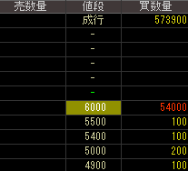 光製作所（８１９１）上場廃止発表２０１８年１２月３日気配値画像