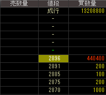 大京（８８４０）上場廃止発表２０１８年１０月２９日気配値画像