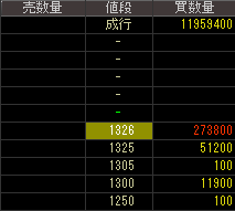 アーバンライフ（８８５１）上場廃止発表２０１８年７月２５日気配値画像