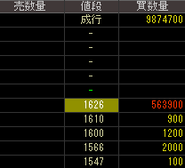 アーバンライフ（８８５１）上場廃止発表２０１８年７月２６日気配値画像