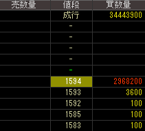 ＮＴＴ都市開発（８９３３）上場廃止発表２０１８年１０月１６日気配値画像