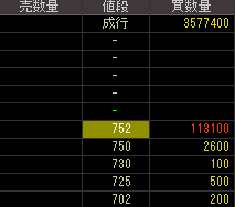 東栄リーファーライン（９１３３）上場廃止発表２０１８年２月８日気配値画像