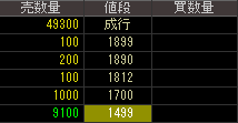 ドミー（９９２４）上場廃止発表２０１８年２月２６日気配値画像